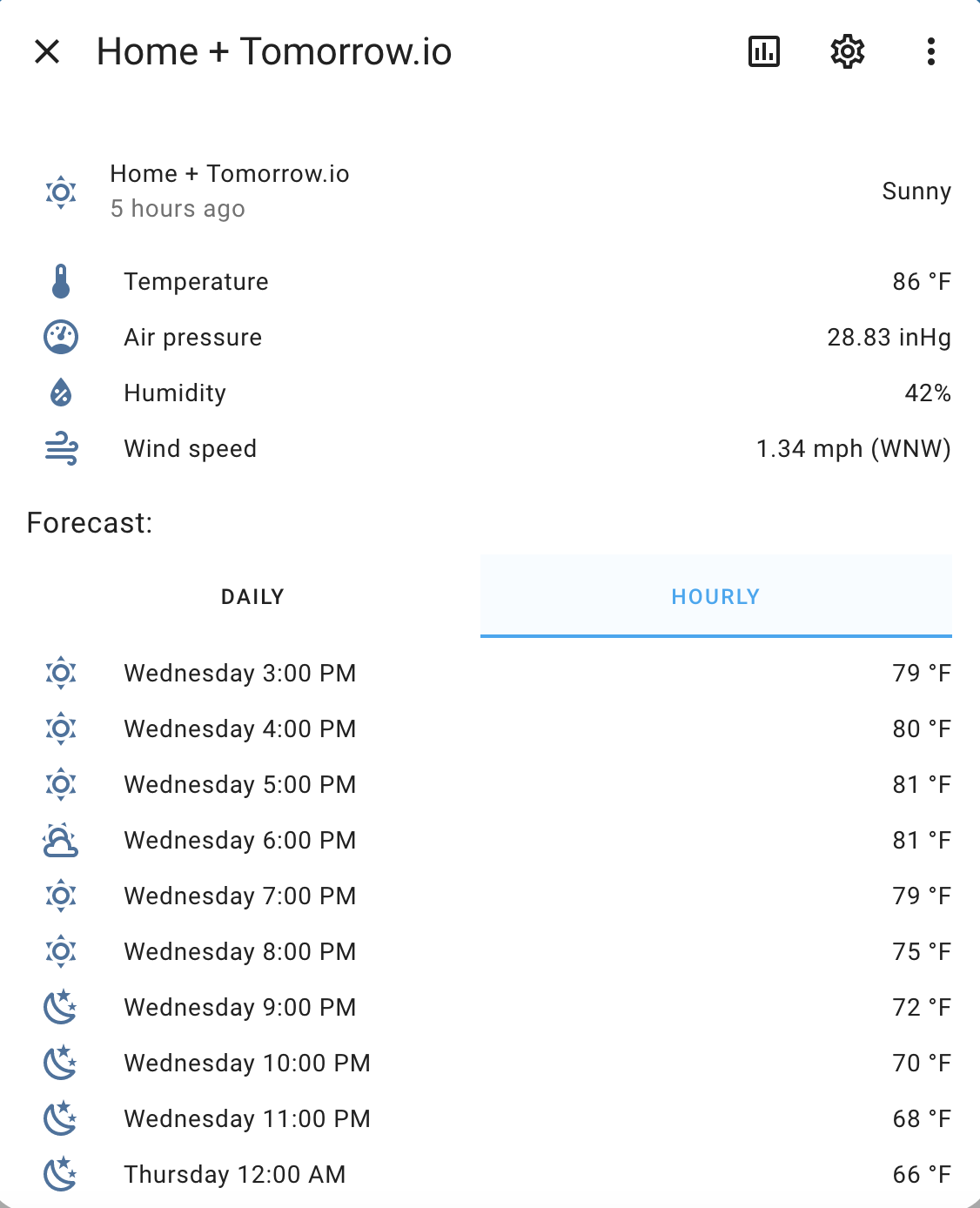 Screenshot of custom weather and hourly forecast